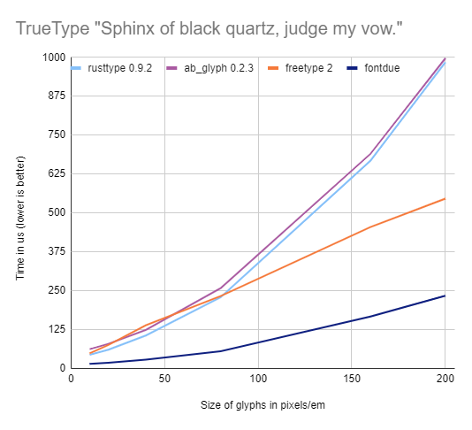 Rasterize benchmarks