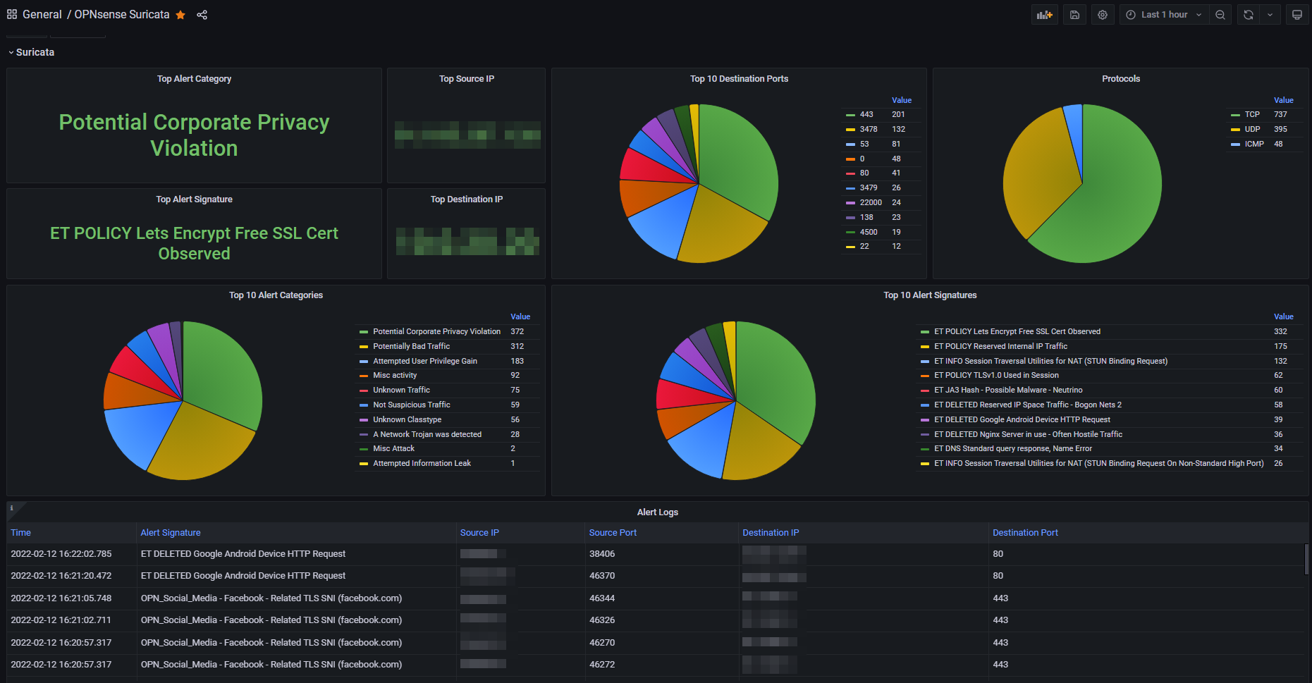 Suricata Dashboard