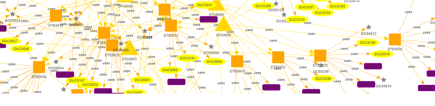 Shield network zoom in