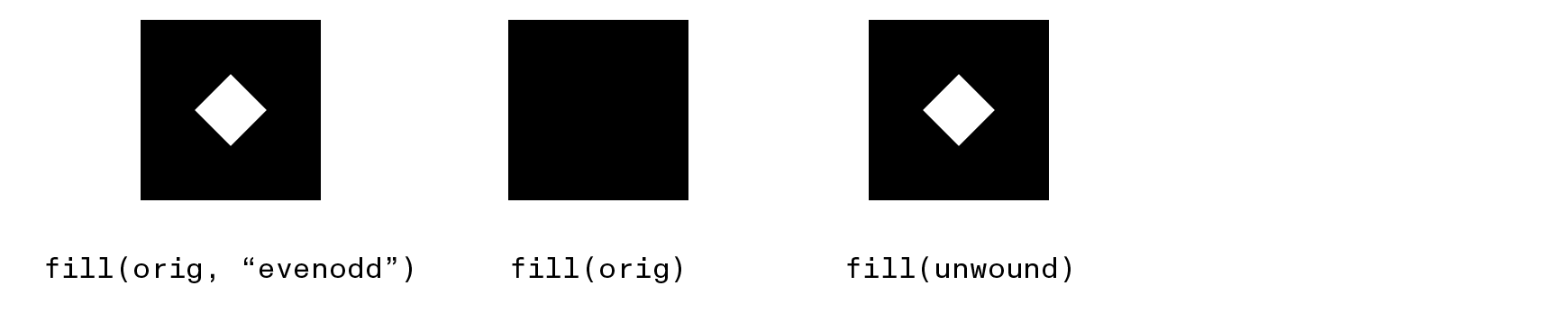 convert winding rule subpaths