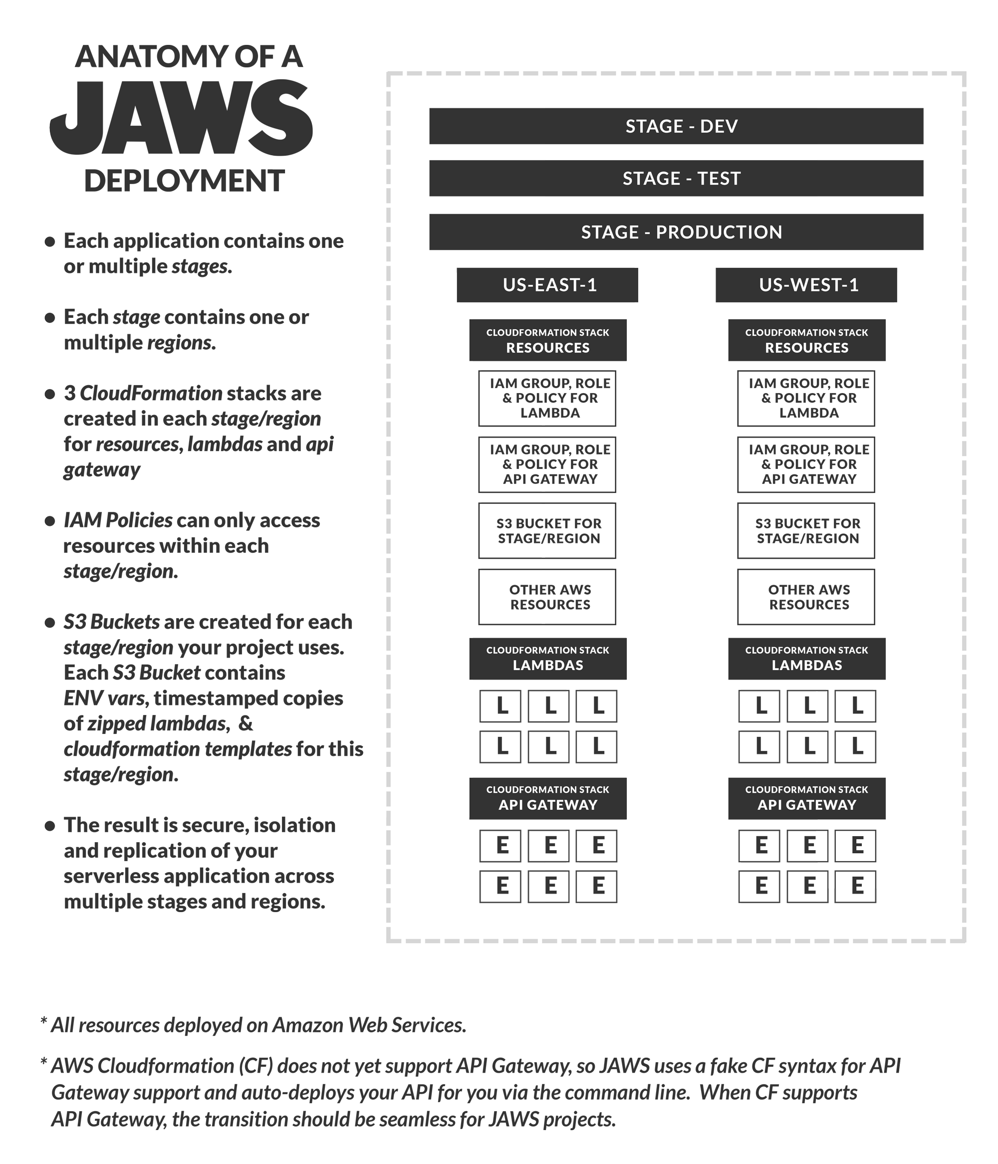 jaws framework deployment diagram