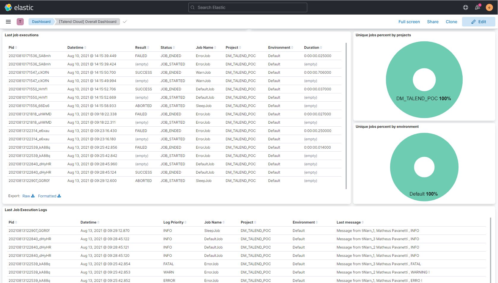 Talend Summary Dashboard