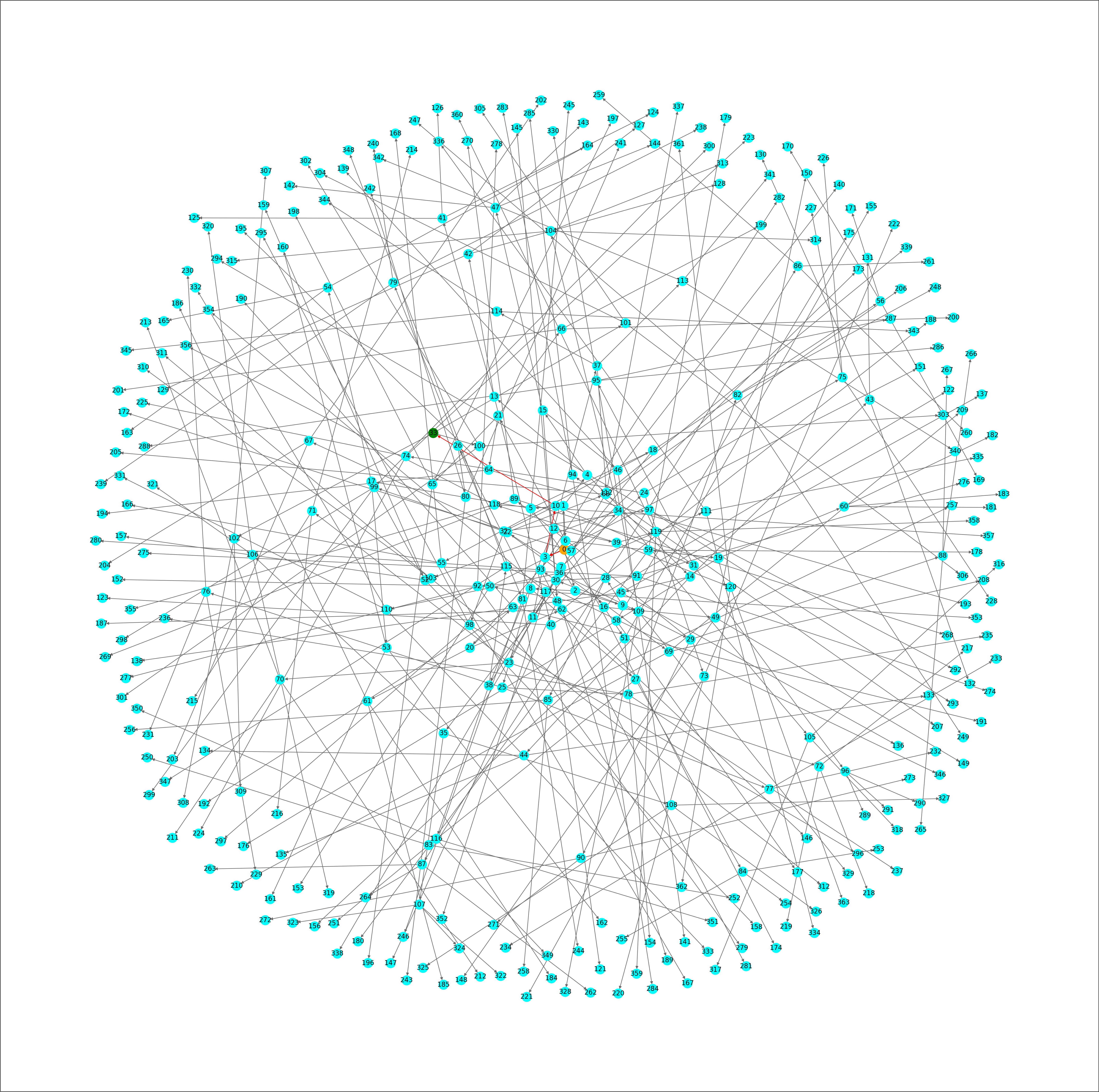 Iterative Deepening