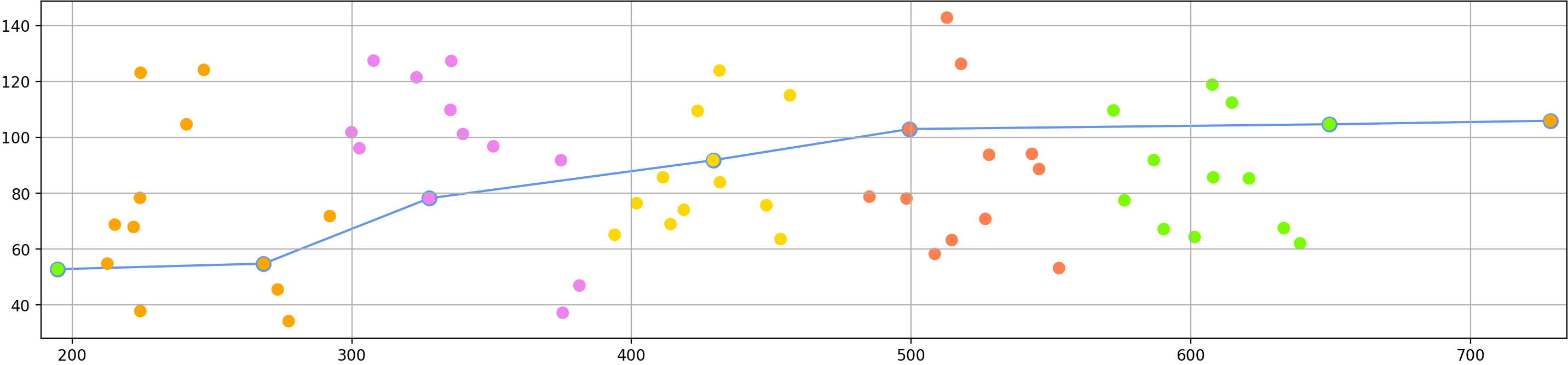 L1_distance