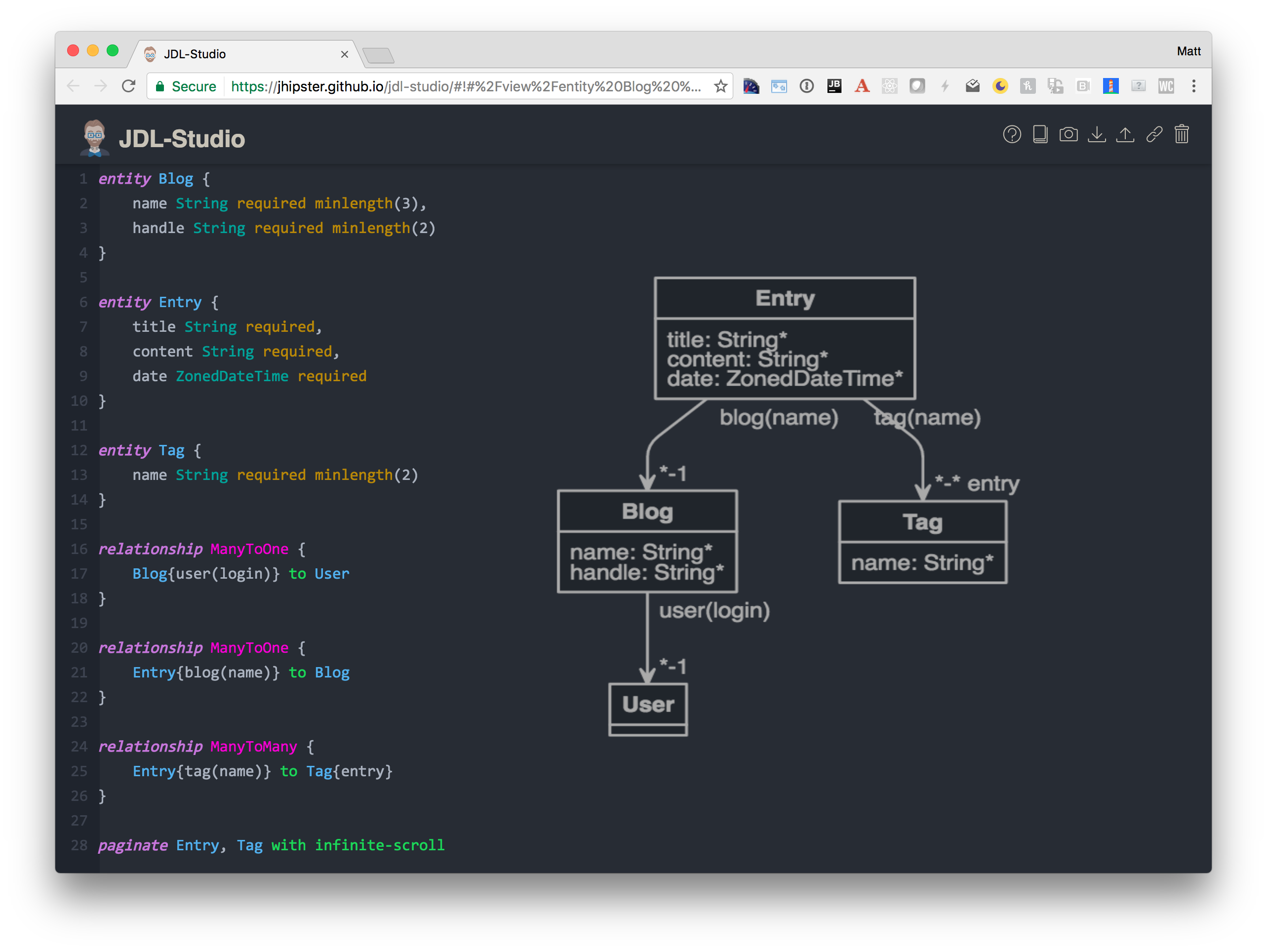 Blog entity diagram