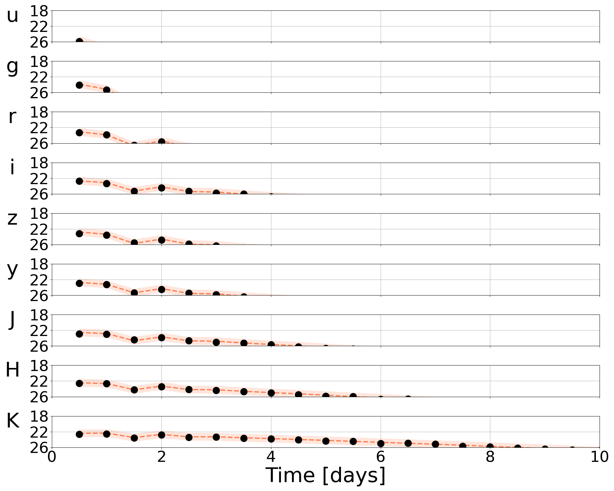 images/injection_lightcurves.png