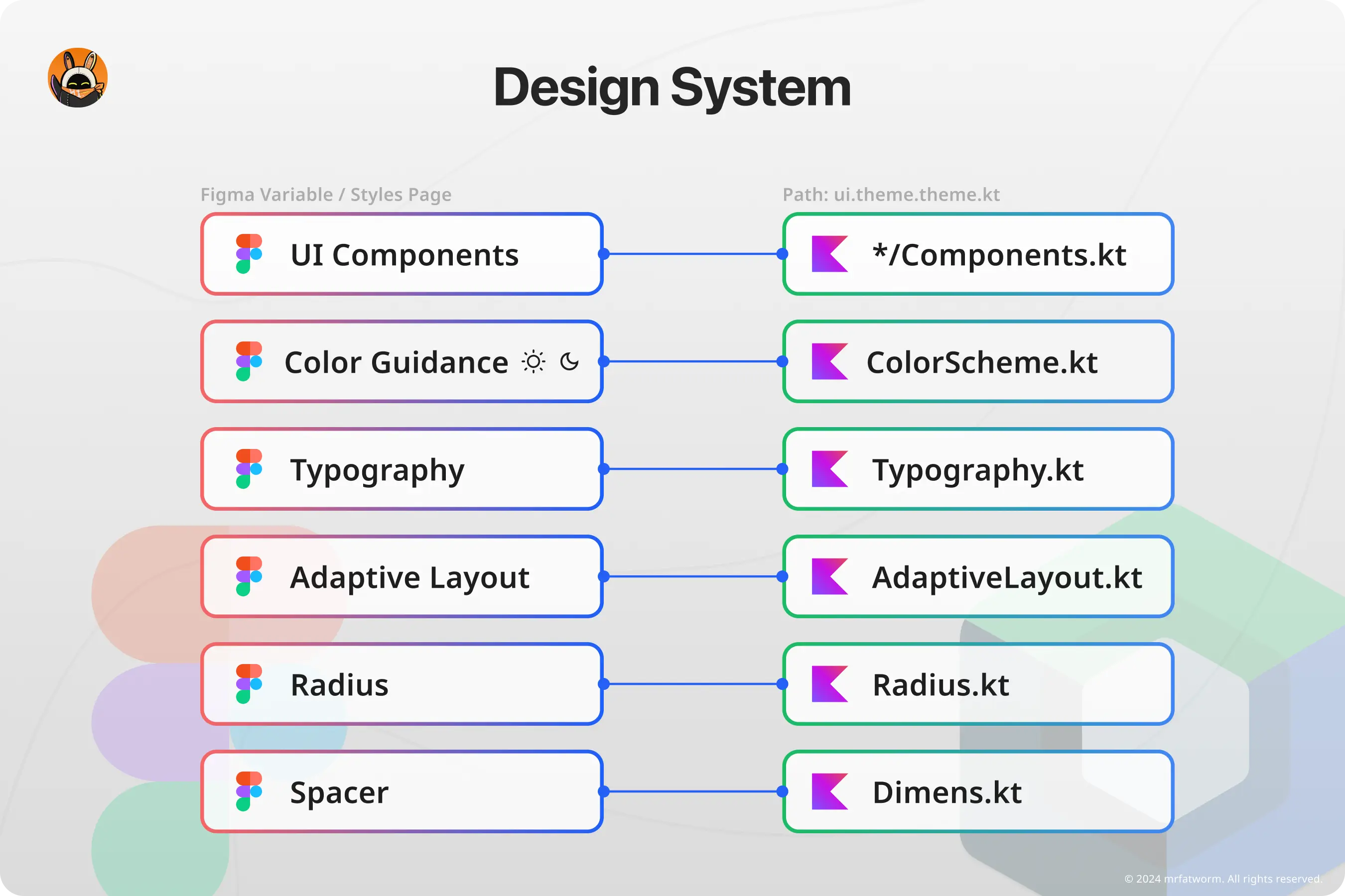 DesignSystem