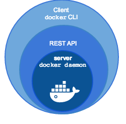 Docker Engine