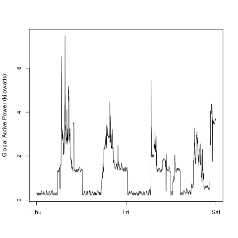 plot2