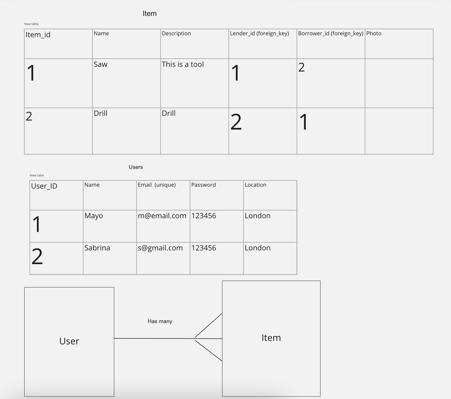 database_diagramming