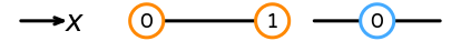 The numbering of a reference interval