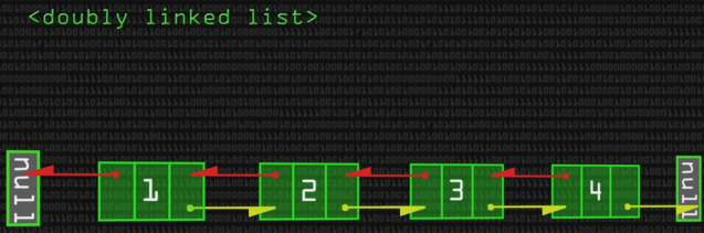 doubly-linked-lists