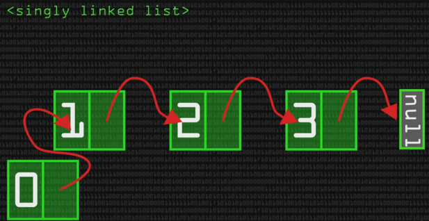 singly-linked-lists