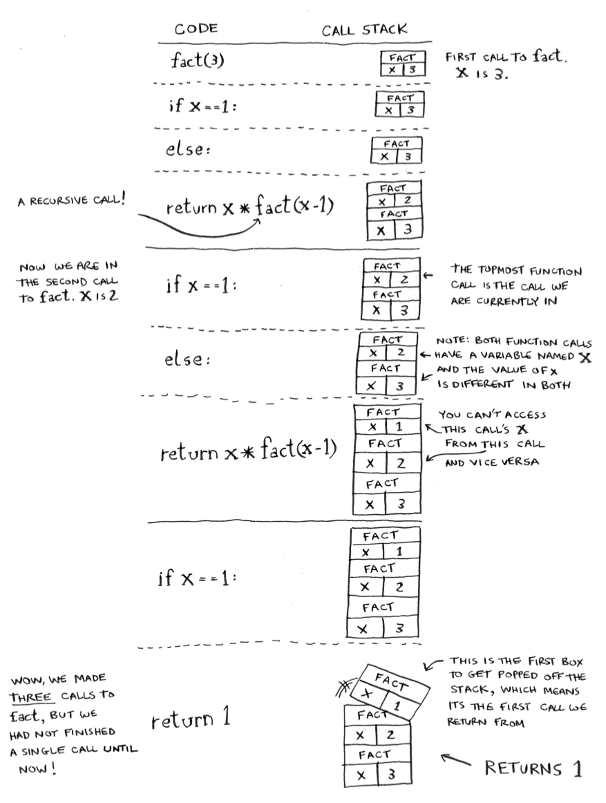 call-stack-example-1