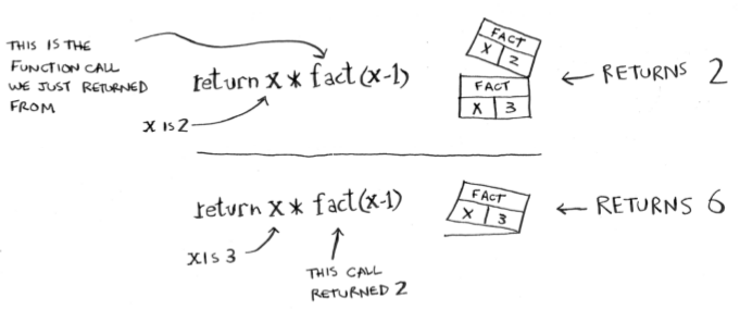 call-stack-example-2