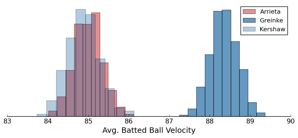 batted-ball-exit-velocity