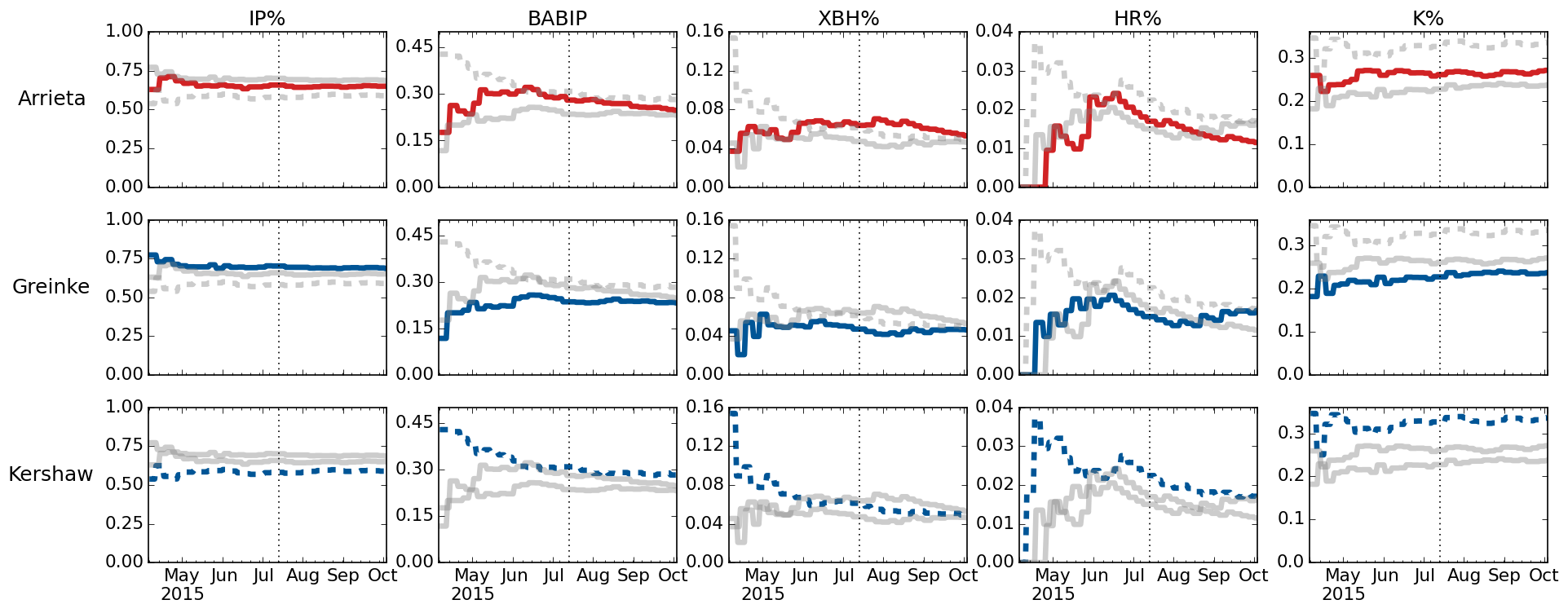 rates-comparison