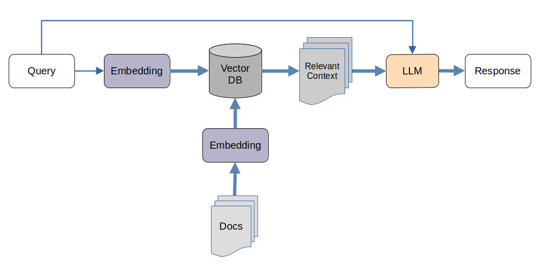 Flowchart