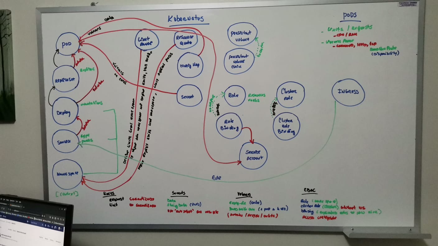 Board Structure