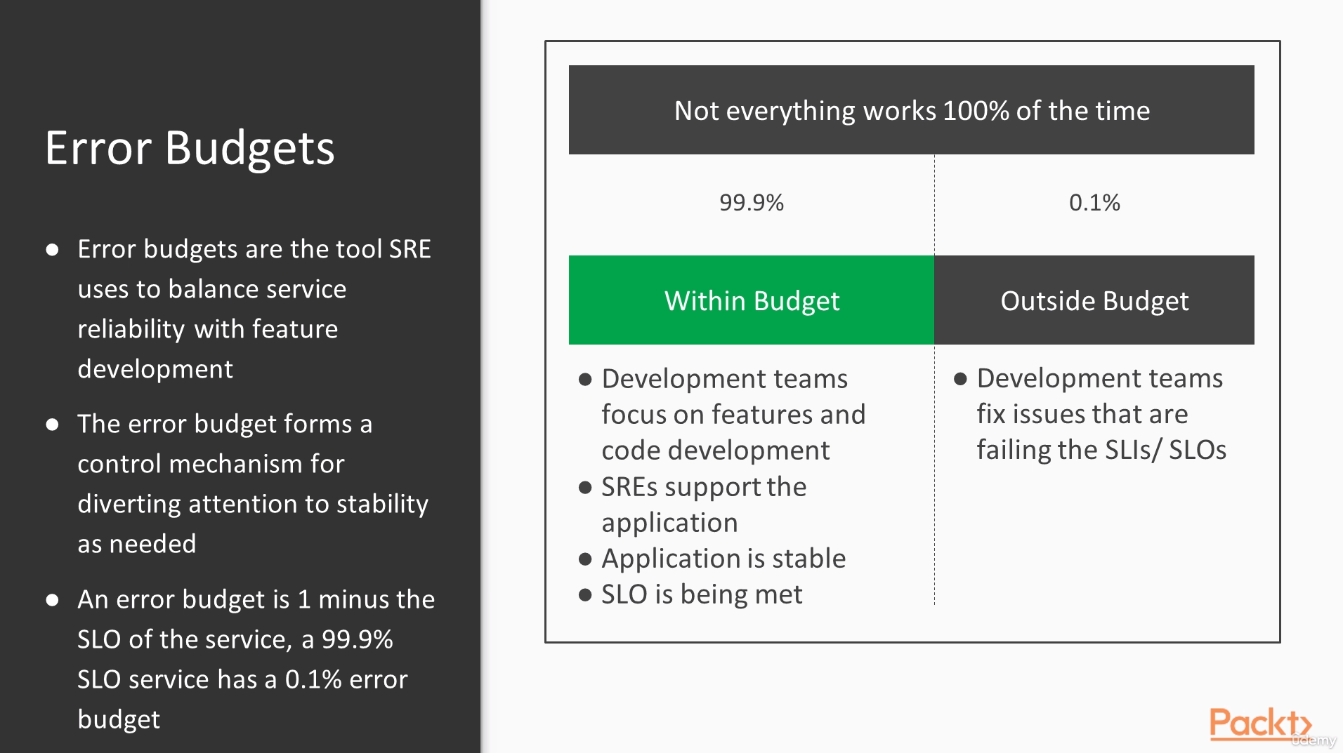 The impact of Failure and Determinating Your Realiability Objetives