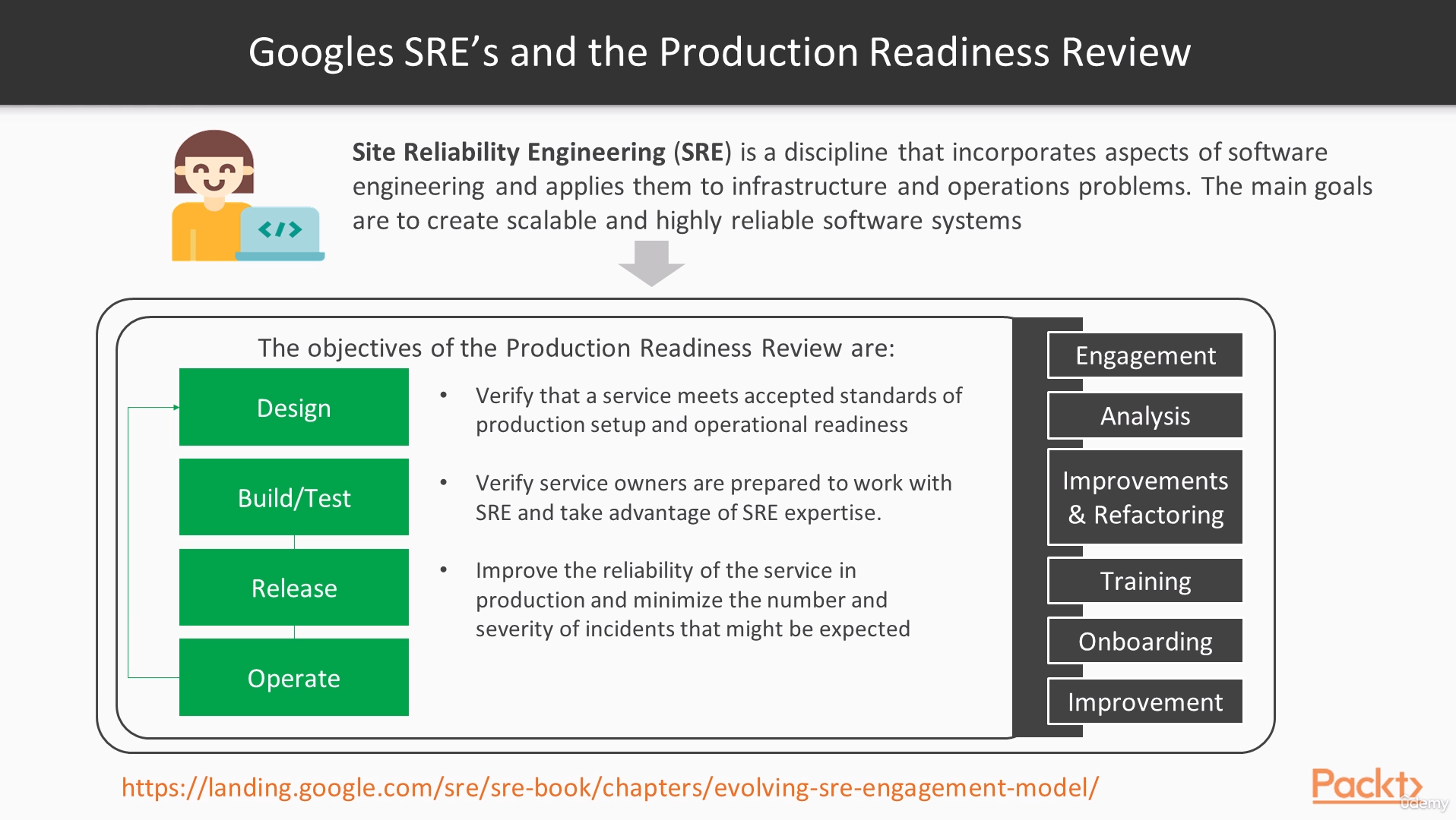 Reability in Moder Applications