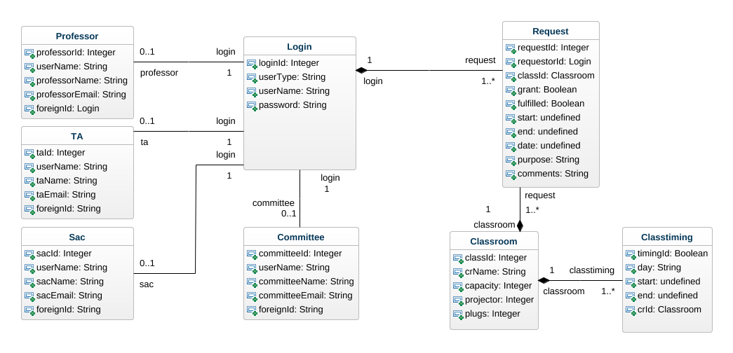 Database_Schema