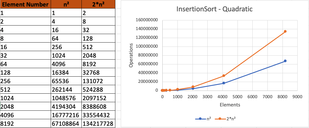 Insertion Sort