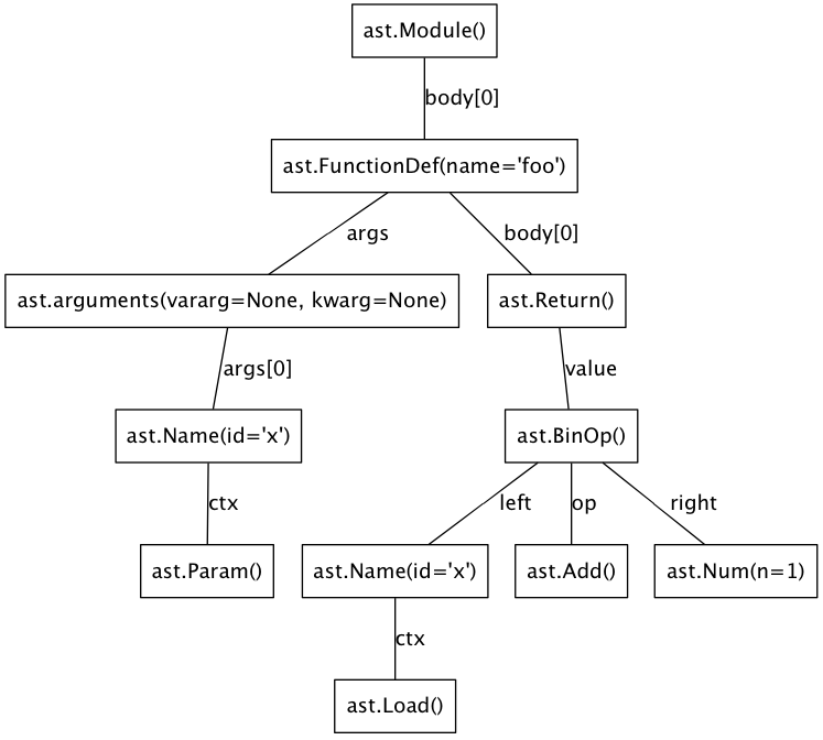 examples/graph.png