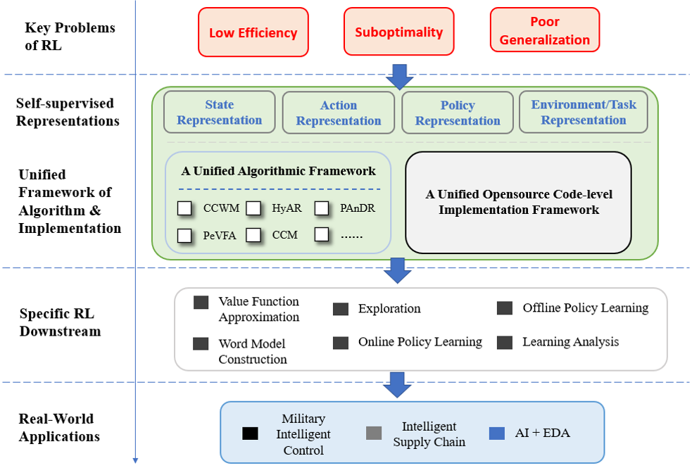 Ecology of SSRL