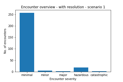 scen1_res