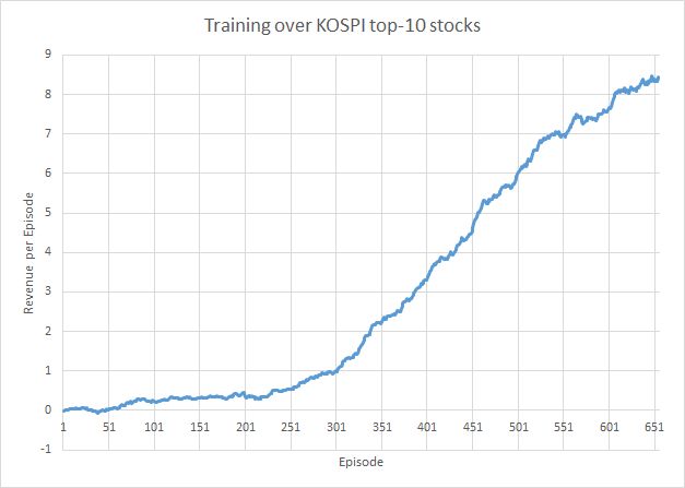 Training Curve