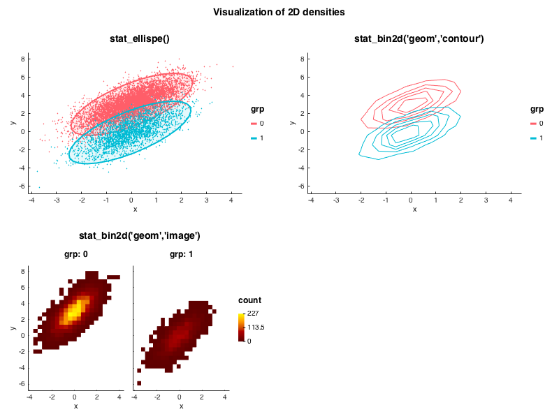 2D density