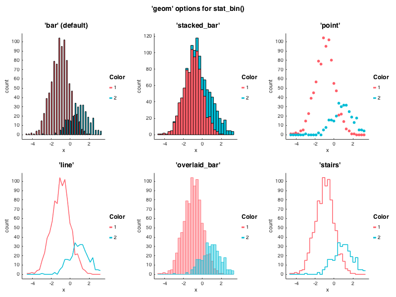 Histograms example