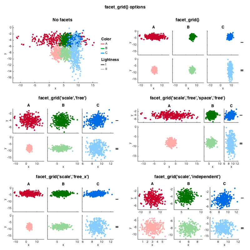 facet_grid() options