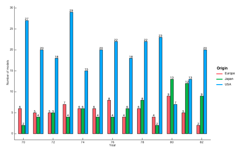 geom_label()