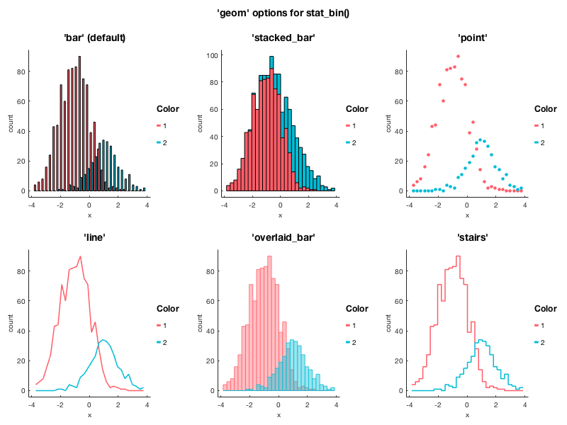 Histograms example