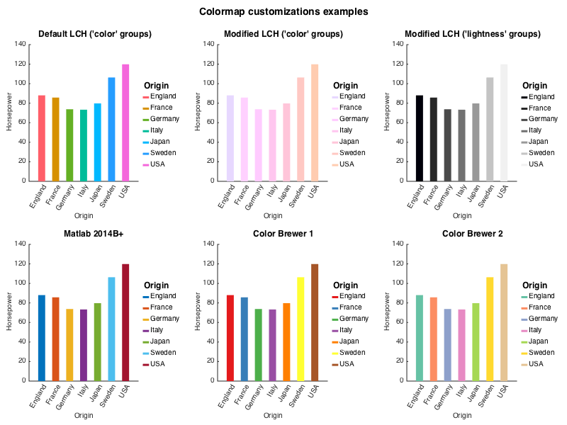 Colormaps example