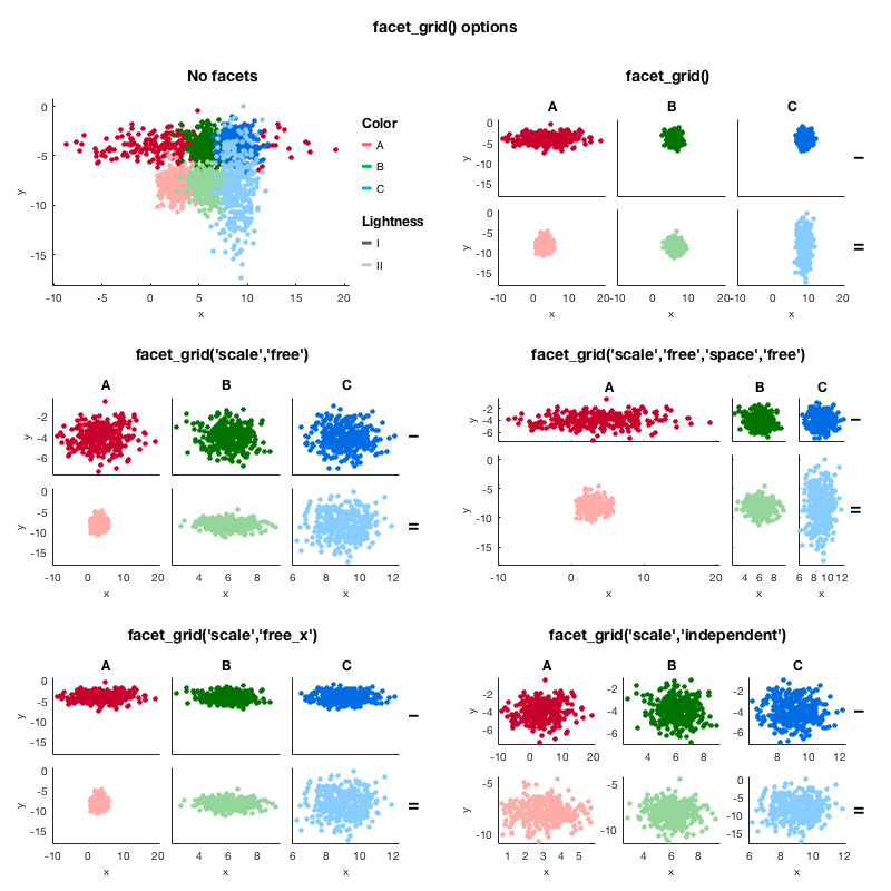 facet_grid() options