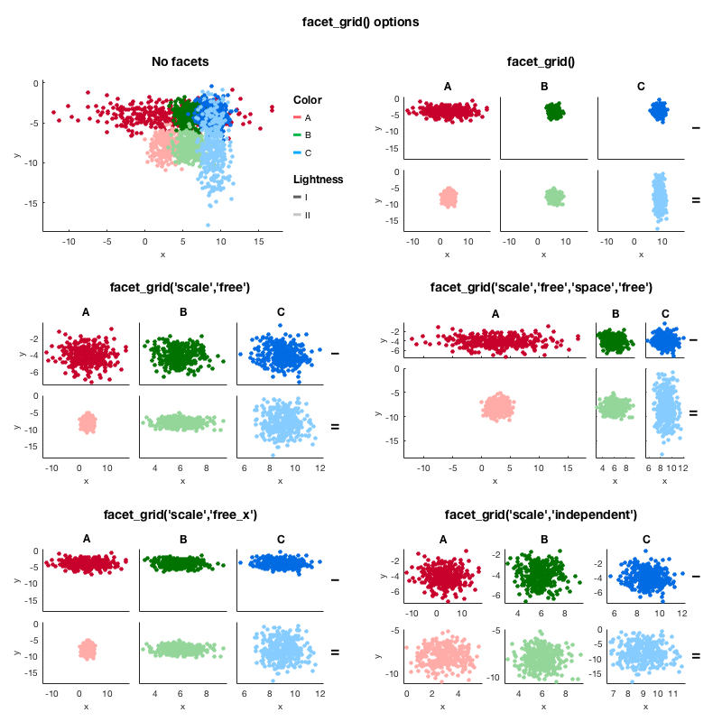 facet_grid() options