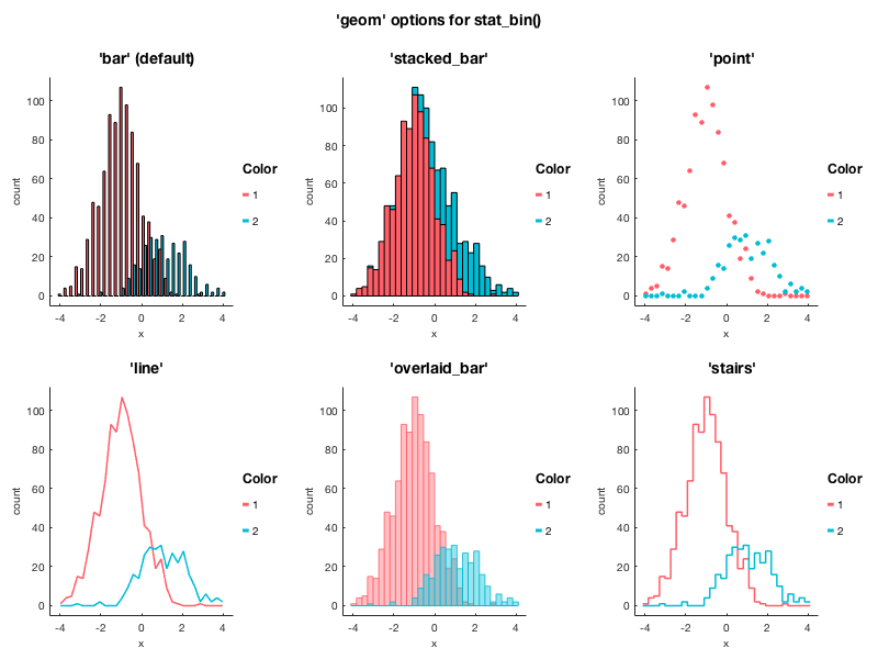 Histograms example