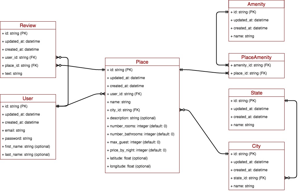 data_diagram