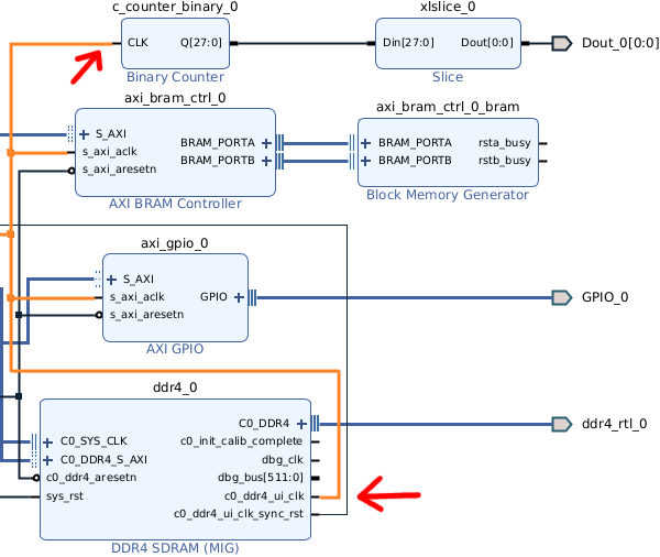 ddr4_ui_clk connect to counter