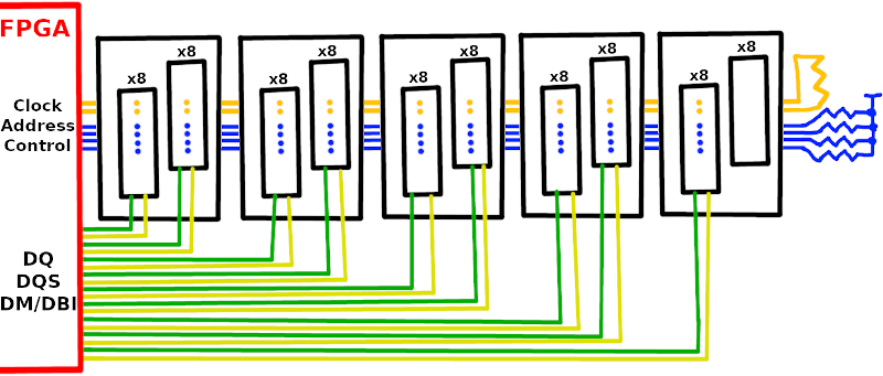 DDR4 Overview