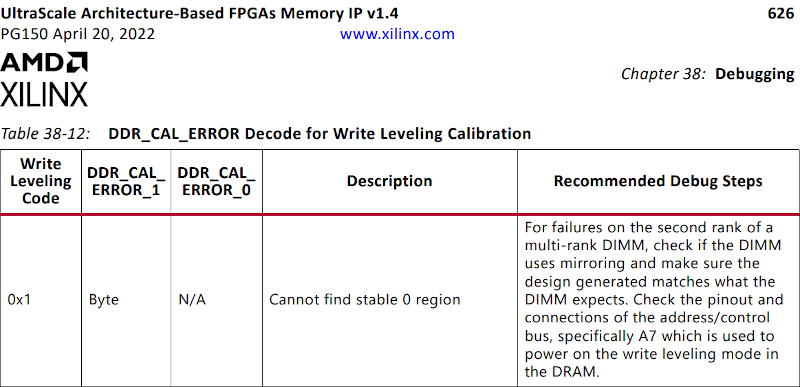 CAL FAIL Write Leveling