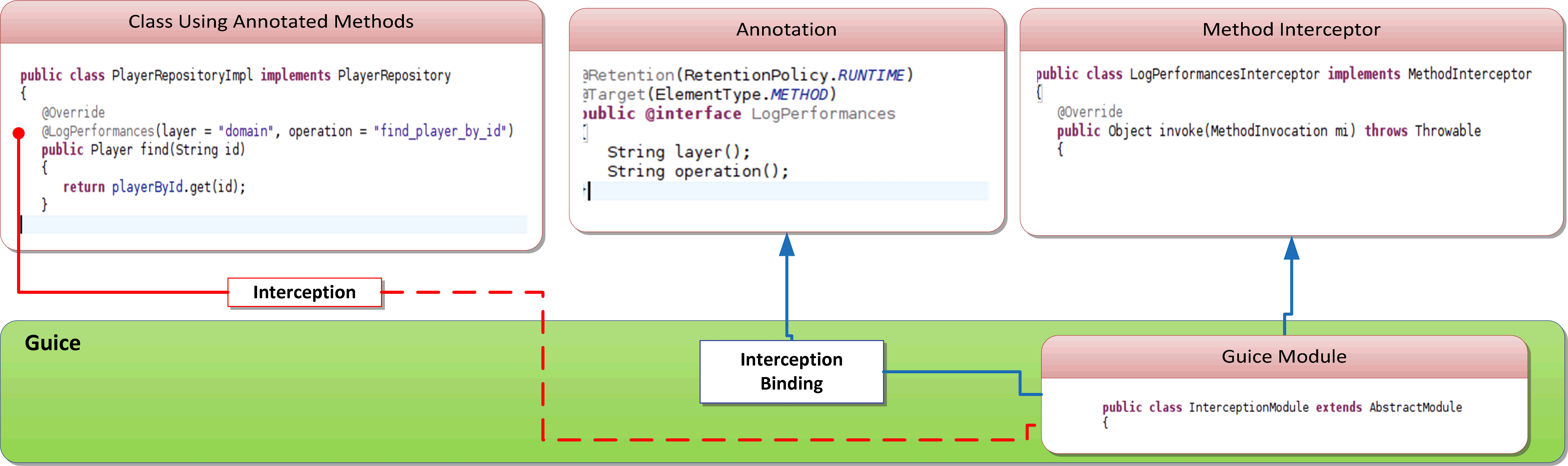 aop in domain