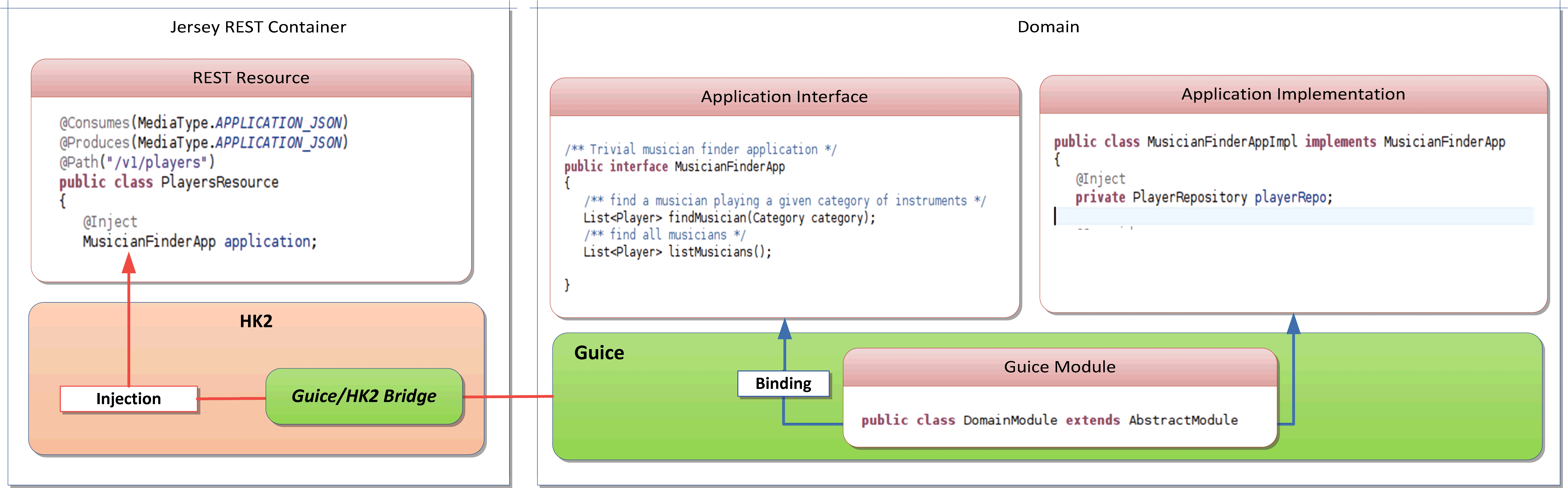  domain exposition