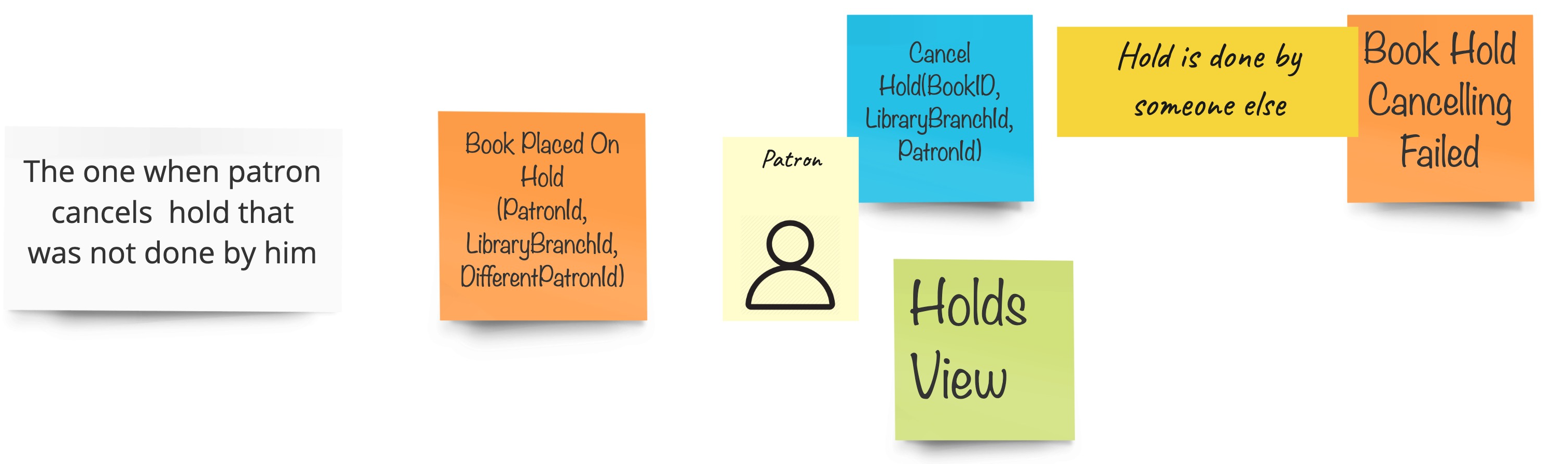 Canceling hold example 3