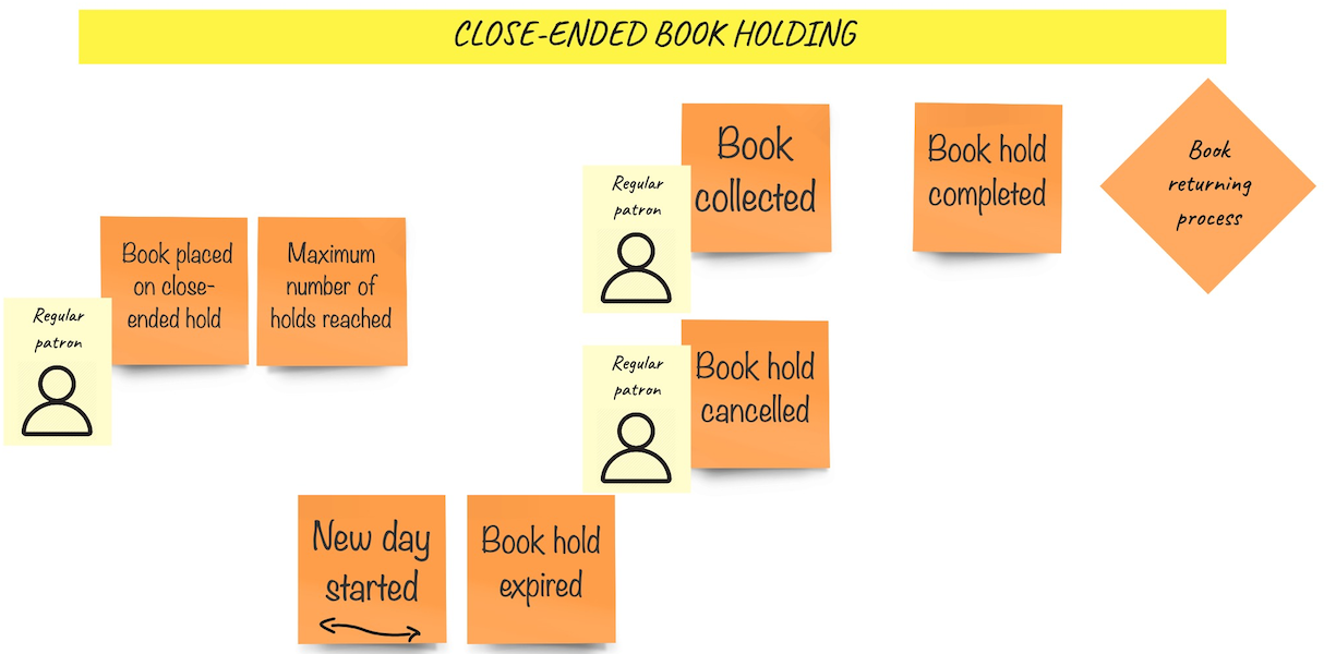 Close ended book holding