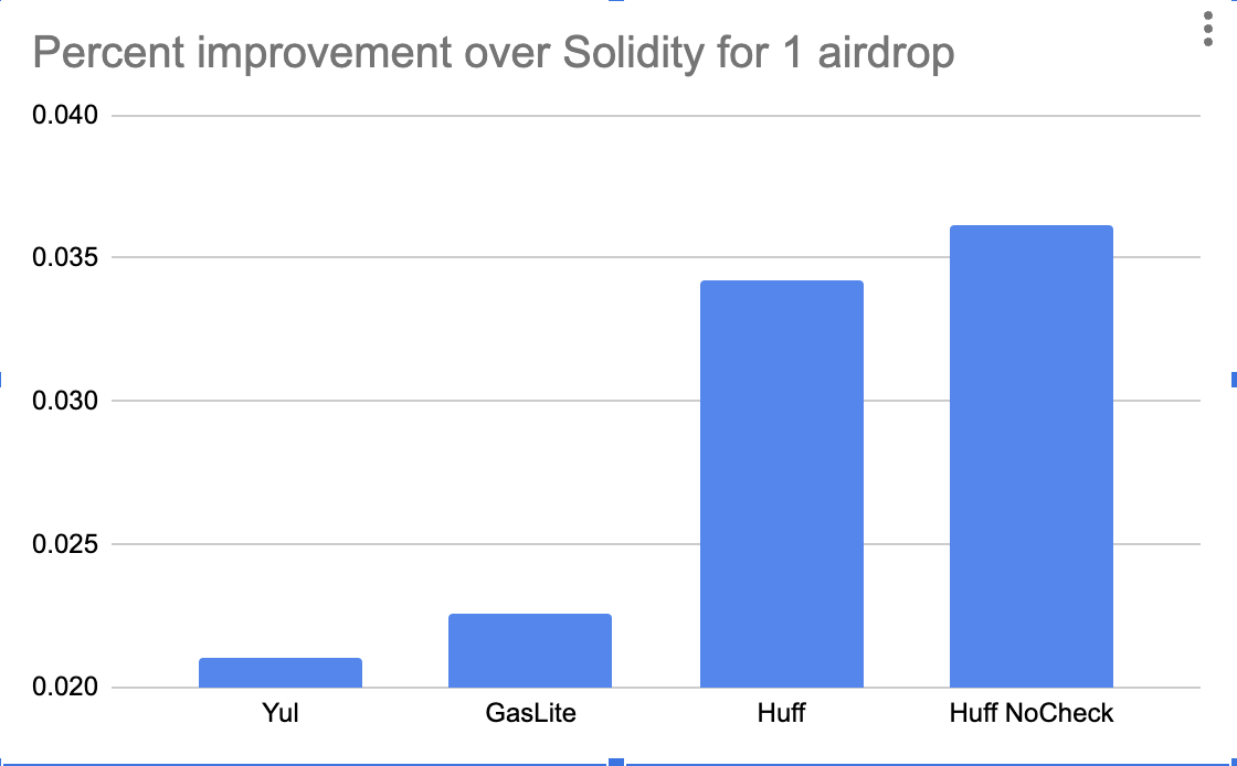 gas-vs-1.png