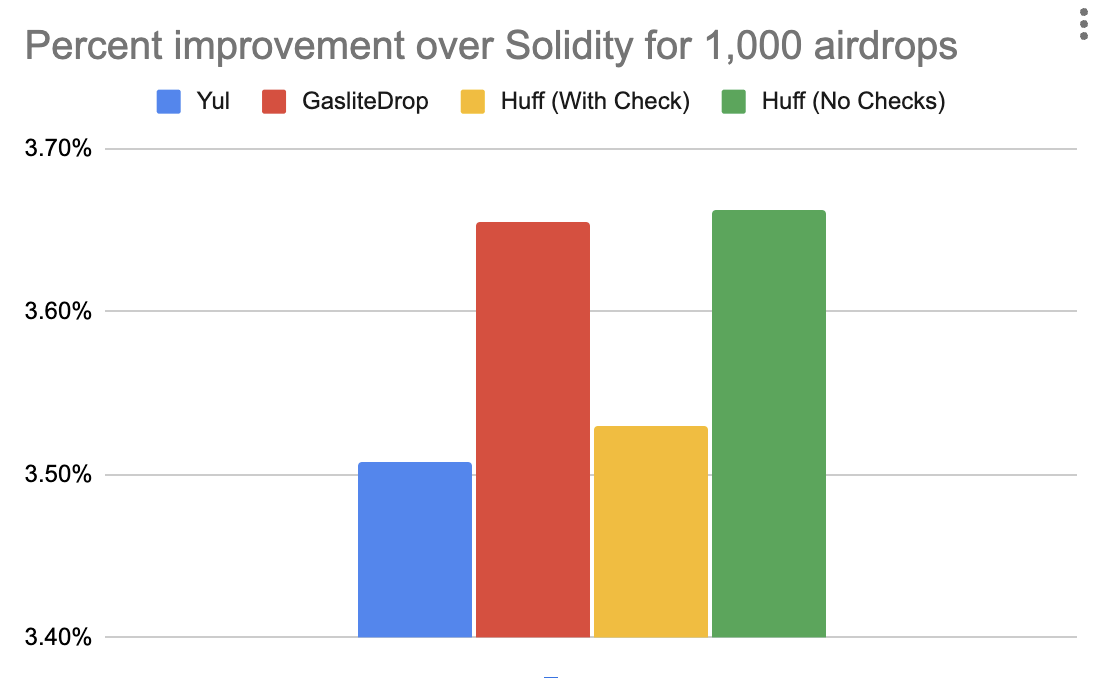 gas-vs-1000.png